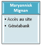 Maryannick Mignan